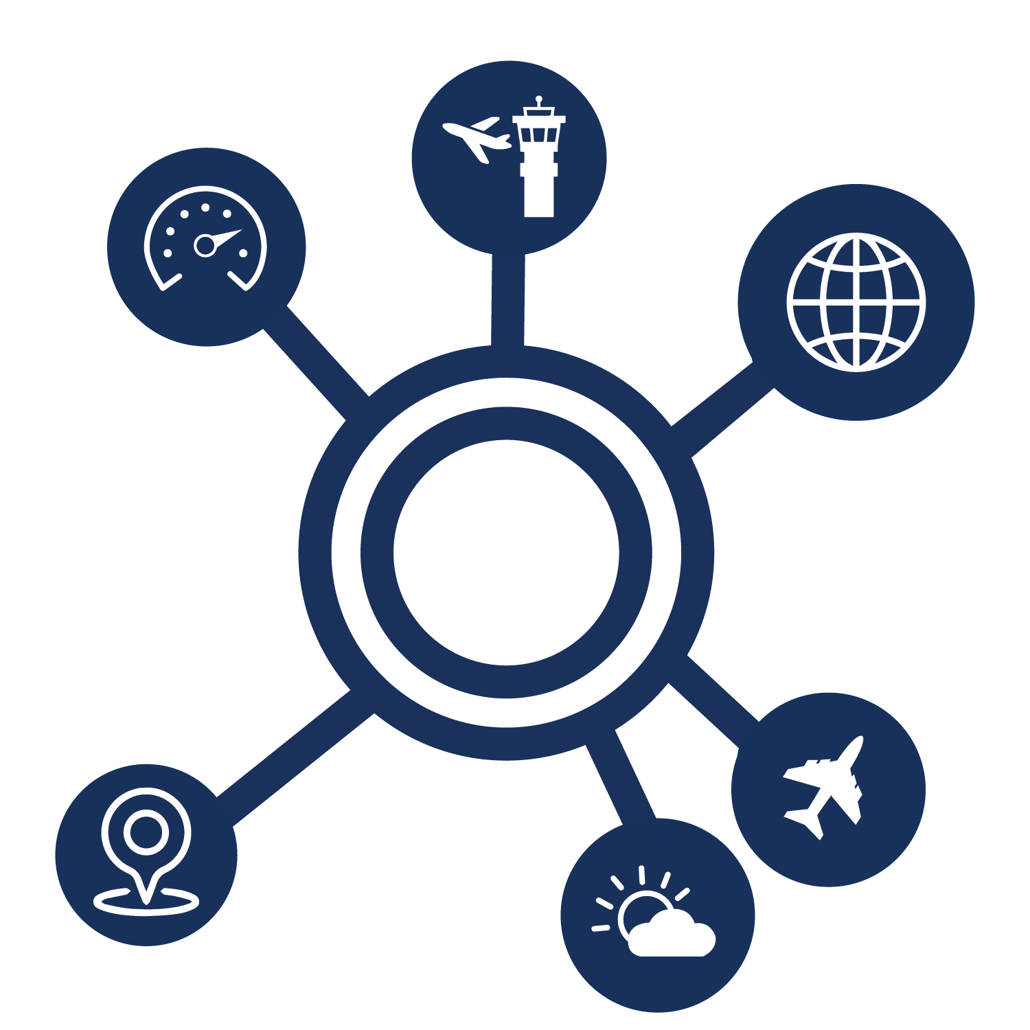 FlightAware foresight® predictive flight data